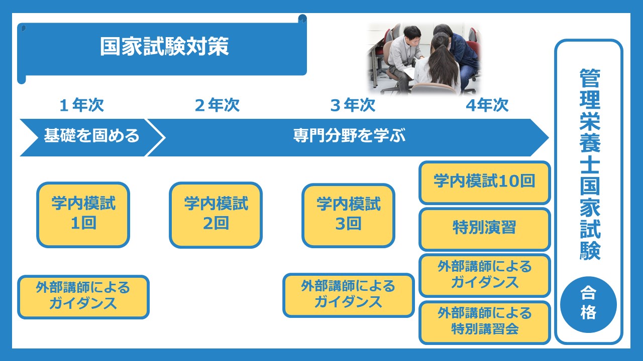 管理栄養士国家試験