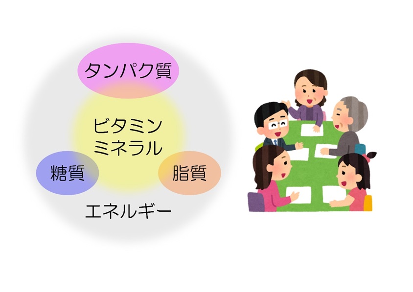 看護栄養学特論