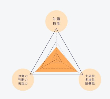 2021年度入試授業参加型の評価ポイント