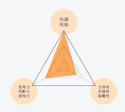 2021年度入試　保育実技型の評価ポイント