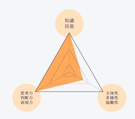 2012年度入試　音楽実技型の評価ポイント