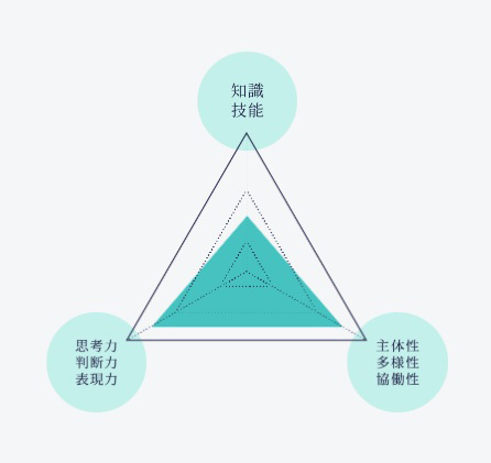 授業参加型の評価ポイント