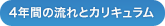 4�N�Ԃ̗���ƃJ���L������