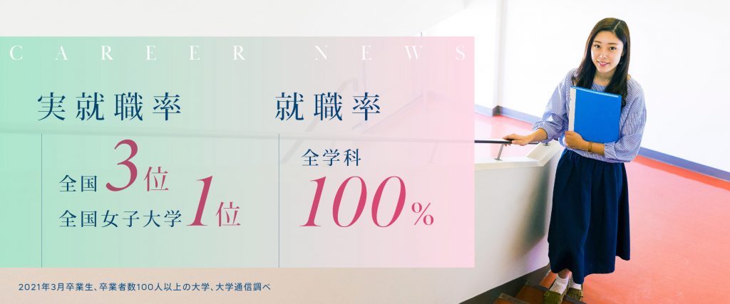 就職率100％