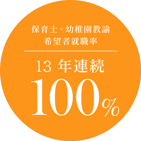 保育士・幼稚園教諭希望者就職率 12年連続100%