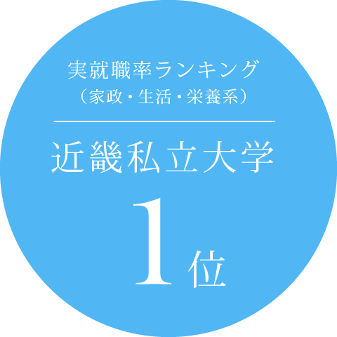 実就職率ランキング(家政・生活・栄養系)近畿私立大学1位