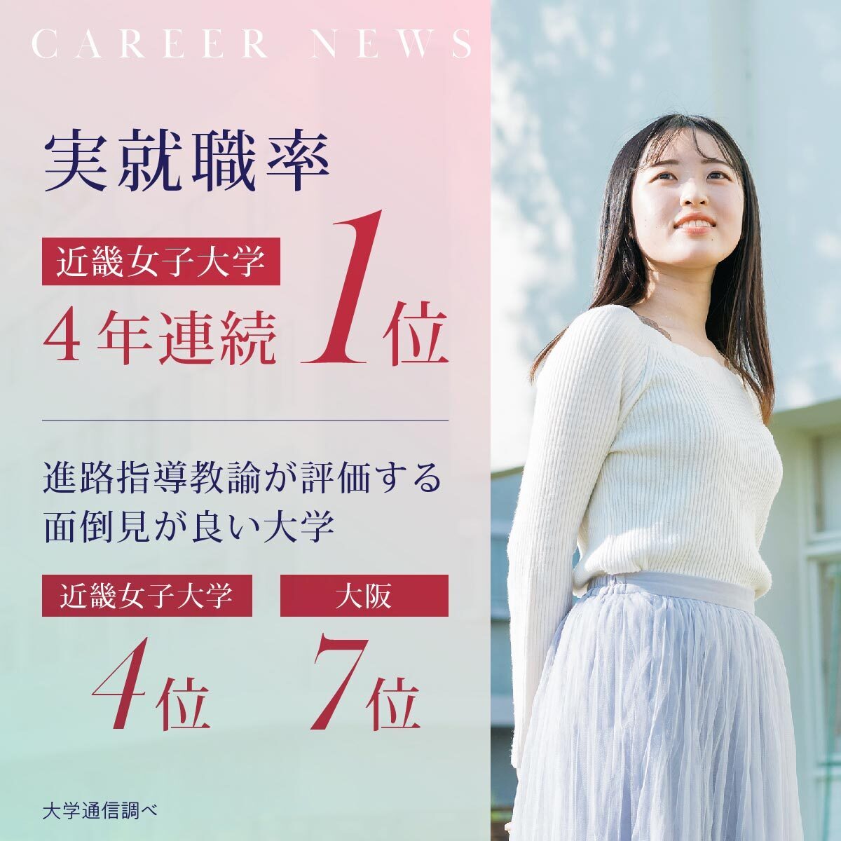 【実就職率】近畿女子大学4年連続女子大学1位、【進路指導教諭が評価する面倒見が良い大学】近畿女子大学4位・大阪7位